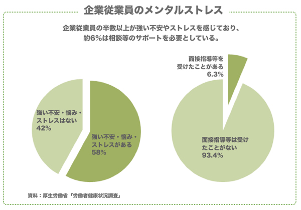 企業従業員のメンタルヘルス