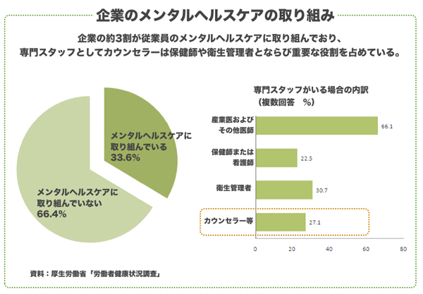 企業のメンタルヘルスケアの取り組み