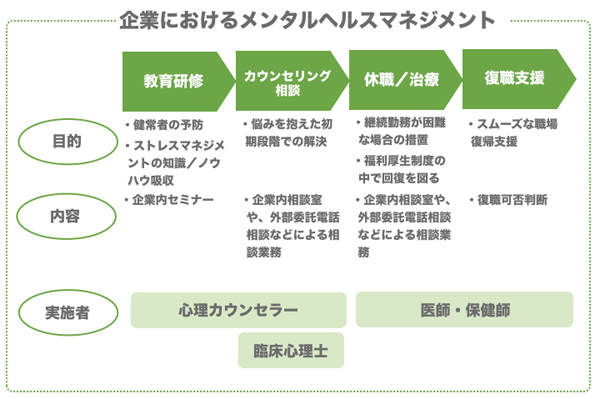 企業におけるメンタルヘルスマネジメント