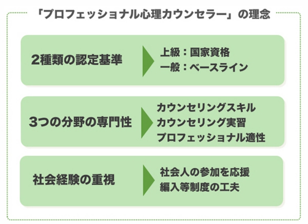 プロフェッショナル心理カウンセラーの理念