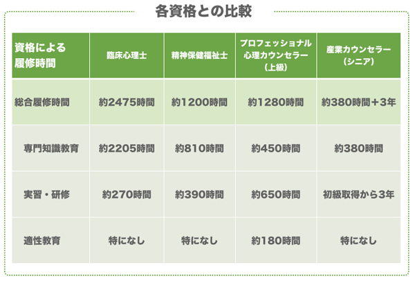 各資格との比較